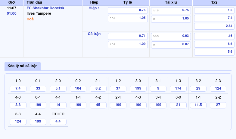 Nhận định soi kèo FC Shakhtar Donetsk vs Ilves Tampere Cơ hội chia điểm tại đấu trường C2 2 Thông tin bảng tỷ lệ kèo bóng đá FC Shakhtar Donetsk vs Ilves Tampere