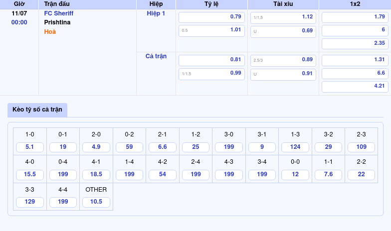 Nhận định soi kèo trận đấu FC Sheriff vs Prishtina Cơ hội khẳng định sức mạnh 2 Thông tin bảng tỷ lệ kèo bóng đá FC Sheriff vs Prishtina