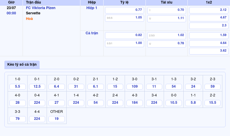 Nhận định soi kèo FC Viktoria Plzen vs Servette Chiến thắng chờ đón đội chủ nhà 2 Thông tin bảng tỷ lệ kèo bóng đá FC Viktoria Plzen vs Servette