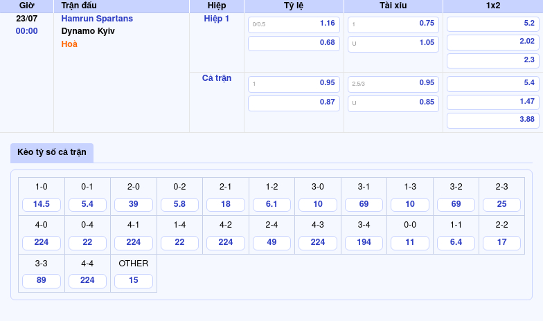 Nhận định soi kèo trận Hamrun Spartans vs Dynamo Kyiv Liệu bất ngờ có xảy ra 2 Thông tin bảng tỷ lệ kèo bóng đá Hamrun Spartans vs Dynamo Kyiv