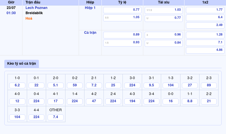 Lech Poznan vs Breidablik Soi kèo trận đấu hấp dẫn tại C1 ngày 23/07 2 Thông tin bảng tỷ lệ kèo bóng đá Lech Poznan vs Breidablik