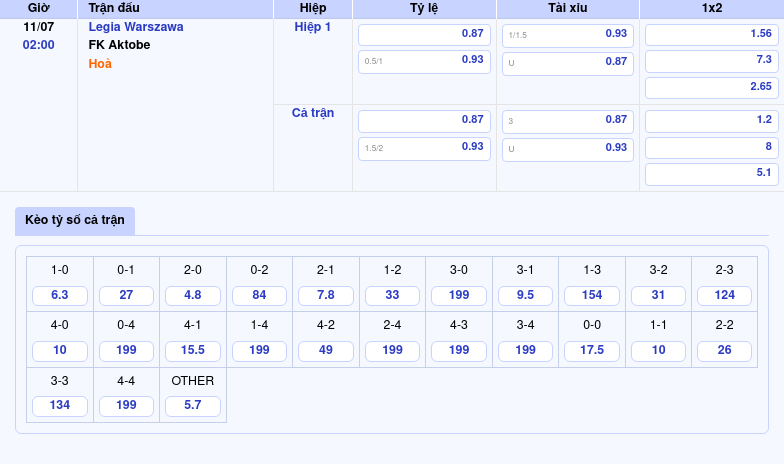 Nhận định trận đấu Legia Warszawa vs FK Aktobe Cơ hội khẳng định đẳng cấp 2 Thông tin bảng tỷ lệ kèo bóng đá Legia Warszawa vs FK Aktobe