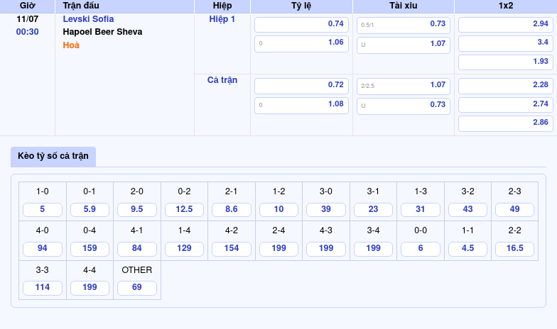 Nhận định soi kèo Levski Sofia vs Hapoel Beer Sheva Cuộc đọ sức đầy hấp dẫn 2 Thông tin bảng tỷ lệ kèo bóng đá Levski Sofia vs Hapoel Beer Sheva