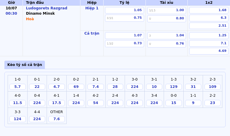 Nhận định soi kèo Ludogorets Razgrad vs Dinamo Minsk Cuộc đối đầu căng thẳng ở Cúp C1 2 Thông tin bảng tỷ lệ kèo bóng đá Ludogorets Razgrad vs Dinamo Minsk