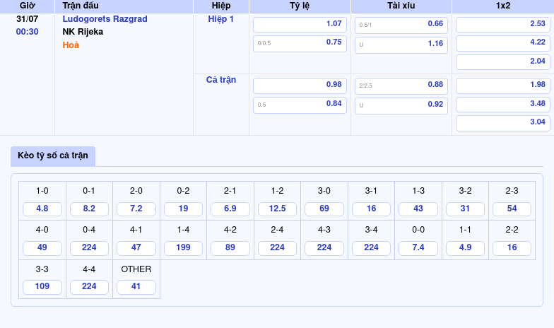 Nhận định trận đấu Ludogorets Razgrad vs NK Rijeka Cuộc so tài cân não trên sân cỏ C1 2 Thông tin bảng tỷ lệ kèo bóng đá Ludogorets Razgrad vs NK Rijeka