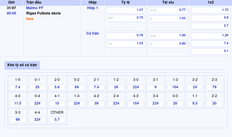 Nhận định soi kèo trận Malmo FF vs Rigas Futbola skola Lợi thế cho đội chủ nhà 2 Thông tin bảng tỷ lệ kèo bóng đá Malmo FF vs Rigas Futbola skola