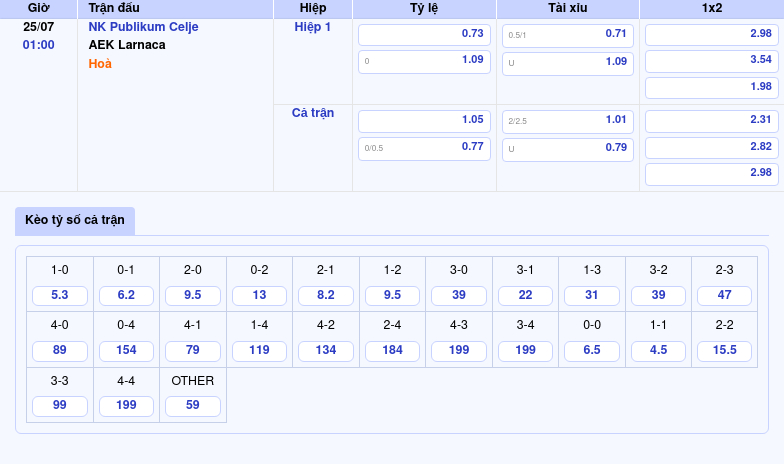 Nhận định soi kèo NK Publikum Celje vs AEK Larnaca Cuộc đối đầu cân tài tại Europa Conference League 2 Thông tin bảng tỷ lệ kèo bóng đá NK Publikum Celje vs AEK Larnaca