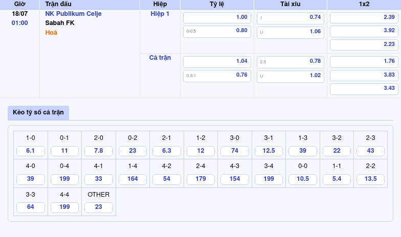 Nhận định soi kèo trận NK Publikum Celje vs Sabah FK Lợi thế nghiêng về đội nhà 2 Thông tin bảng tỷ lệ kèo bóng đá NK Publikum Celje vs Sabah FK