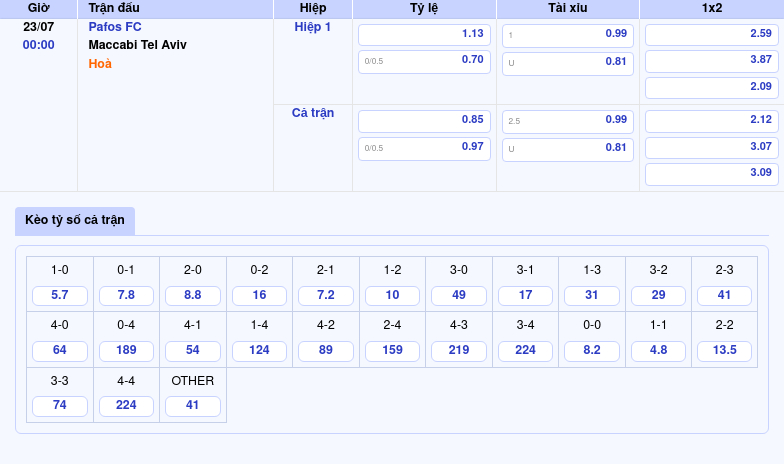 Pafos FC vs Maccabi Tel Aviv Cuộc đối đầu hấp dẫn tại đấu trường C1 2 Thông tin bảng tỷ lệ kèo bóng đá Pafos FC vs Maccabi Tel Aviv