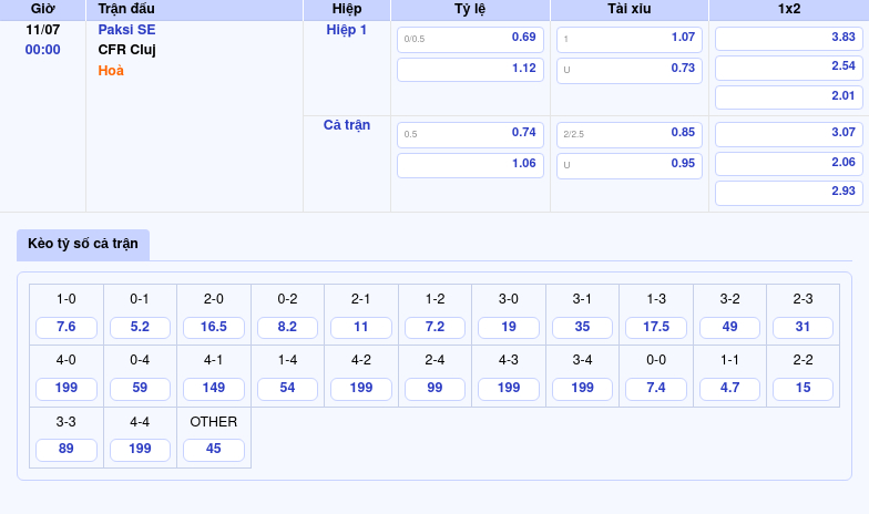 Nhận định soi kèo Paksi SE vs CFR Cluj Khách trên cơ tự tin giành chiến thắng 2 Thông tin bảng tỷ lệ kèo bóng đá Paksi SE vs CFR Cluj