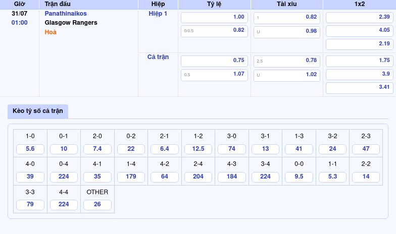 Nhận định trận đấu Panathinaikos vs Glasgow Rangers Cân bằng và kịch tính tại Champions League 2 Thông tin bảng tỷ lệ kèo bóng đá Panathinaikos vs Glasgow Rangers