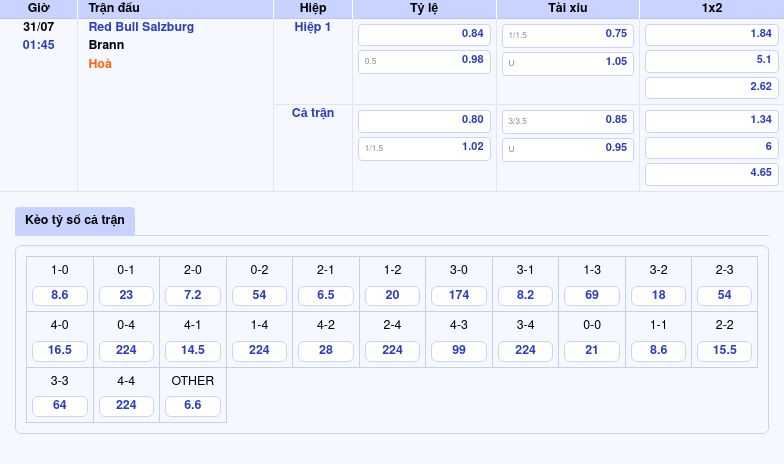 Nhận định soi kèo Red Bull Salzburg vs Brann Chiến thắng đậm đà cho đội chủ nhà 2 Thông tin bảng tỷ lệ kèo bóng đá Red Bull Salzburg vs Brann