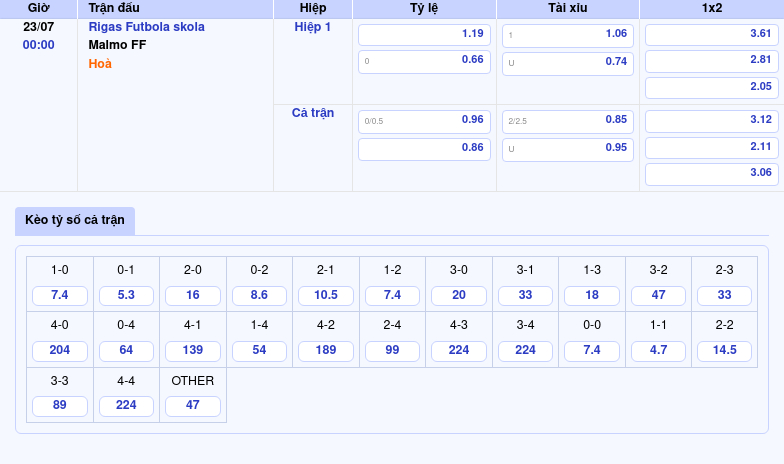 Nhận định trận đấu Rigas Futbola Skola vs Malmo FF Cơ hội nào cho đại diện Latvia 2 Thông tin bảng tỷ lệ kèo bóng đá Rigas Futbola skola vs Malmo FF