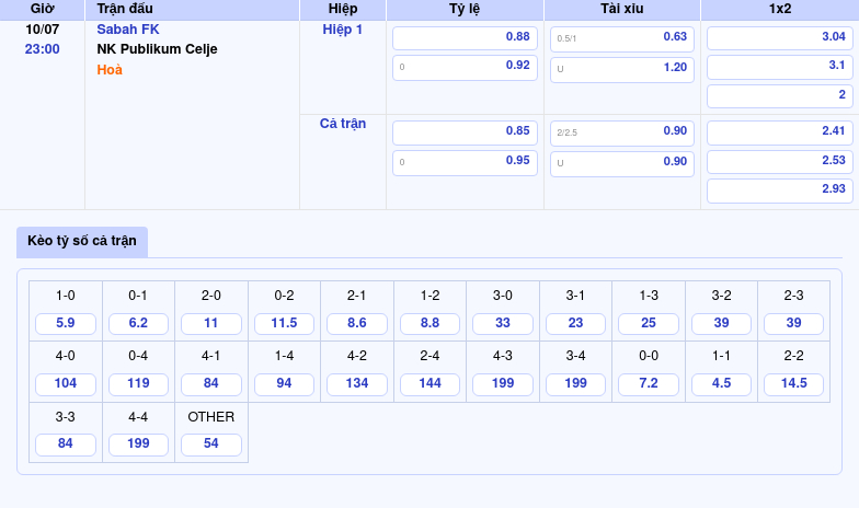 Soi kèo Sabah FK vs NK Publikum Celje Cuộc đối đầu cân sức tại đấu trường C2 2 Thông tin bảng tỷ lệ kèo bóng đá Sabah FK vs NK Publikum Celje