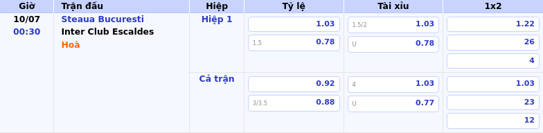 Nhận định - Soi kèo trận Steaua Bucuresti vs Inter Club Escaldes Sức mạnh vượt trội của đội chủ nhà 2 Thông tin bảng tỷ lệ kèo bóng đá Steaua Bucuresti vs Inter Club Escaldes