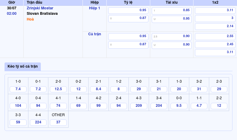 Soi kèo trận Zrinjski Mostar vs Slovan Bratislava Cuộc đối đầu hứa hẹn kịch tính tại C1 2 Thông tin bảng tỷ lệ kèo bóng đá Zrinjski Mostar vs Slovan Bratislava